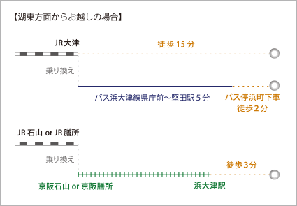 【湖東方面からお越しの場合】